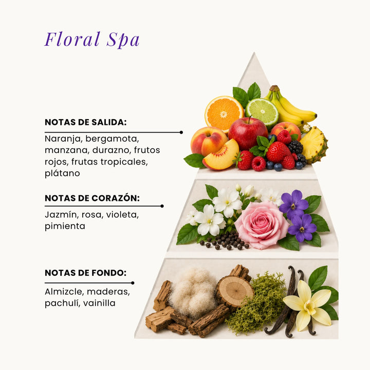 Floral Spa fragrance pyramid