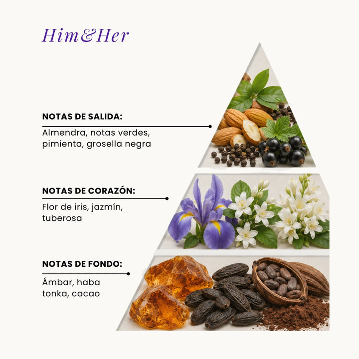 Him&Her fragrance pyramid