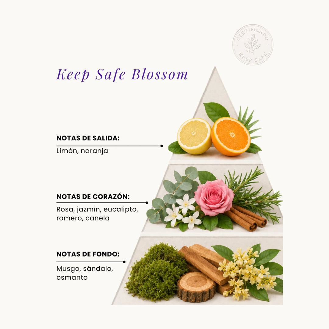 Keep Safe Blossom fragrance pyramid