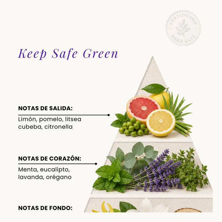 Keep Safe Green fragrance pyramid