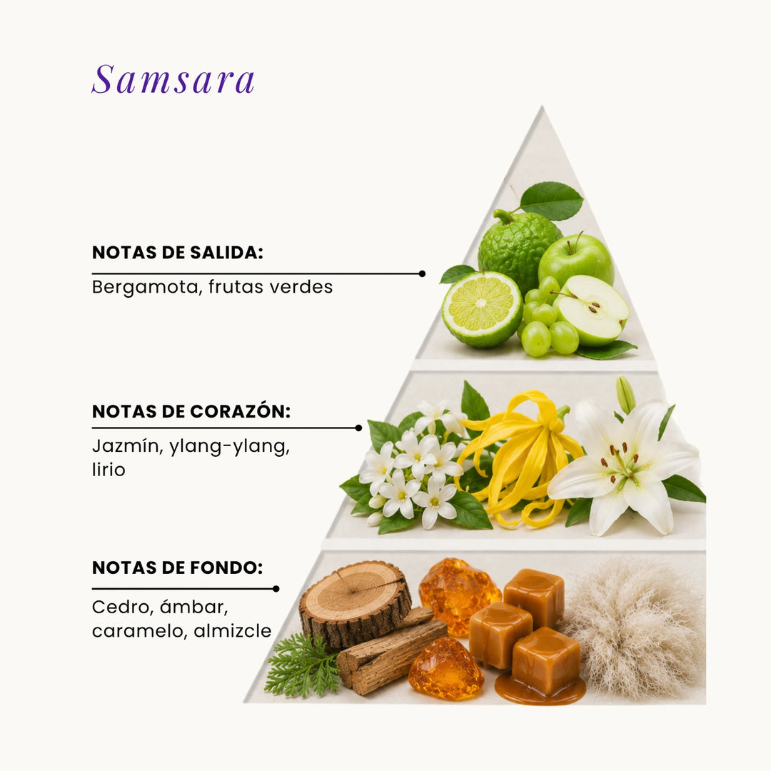 Samsara fragrance pyramid